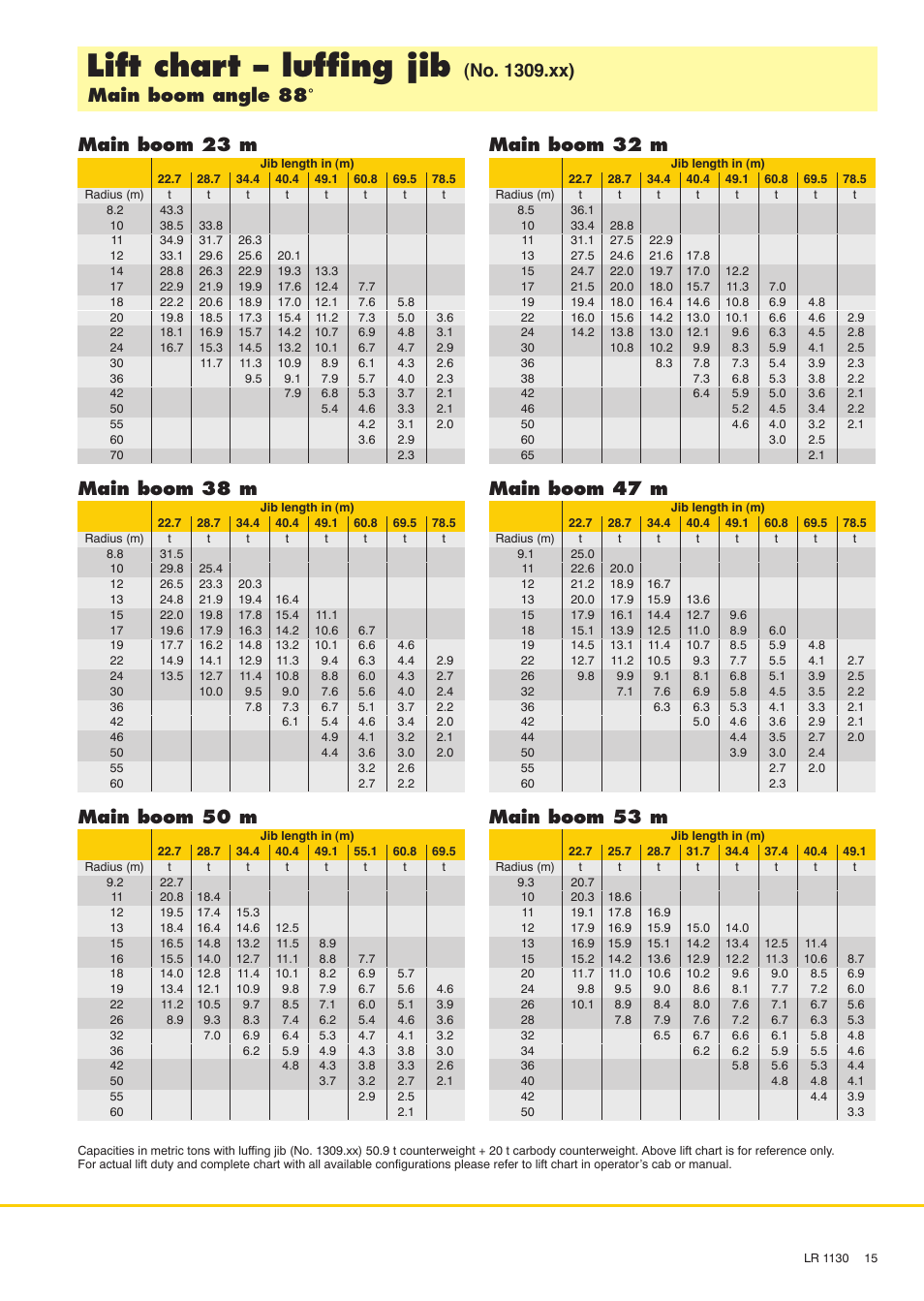 Lift chart - luffing jib, Main boom 38 m, Main boom 50 m | Main boom 32 m, Main boom 47 m, Main boom 53 m | Liebherr LR 1130 User Manual | Page 15 / 24