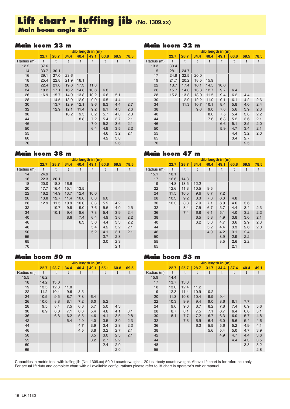 Lift chart - luffing jib, Main boom 38 m, Main boom 50 m | Main boom 32 m, Main boom 47 m, Main boom 53 m | Liebherr LR 1130 User Manual | Page 16 / 24