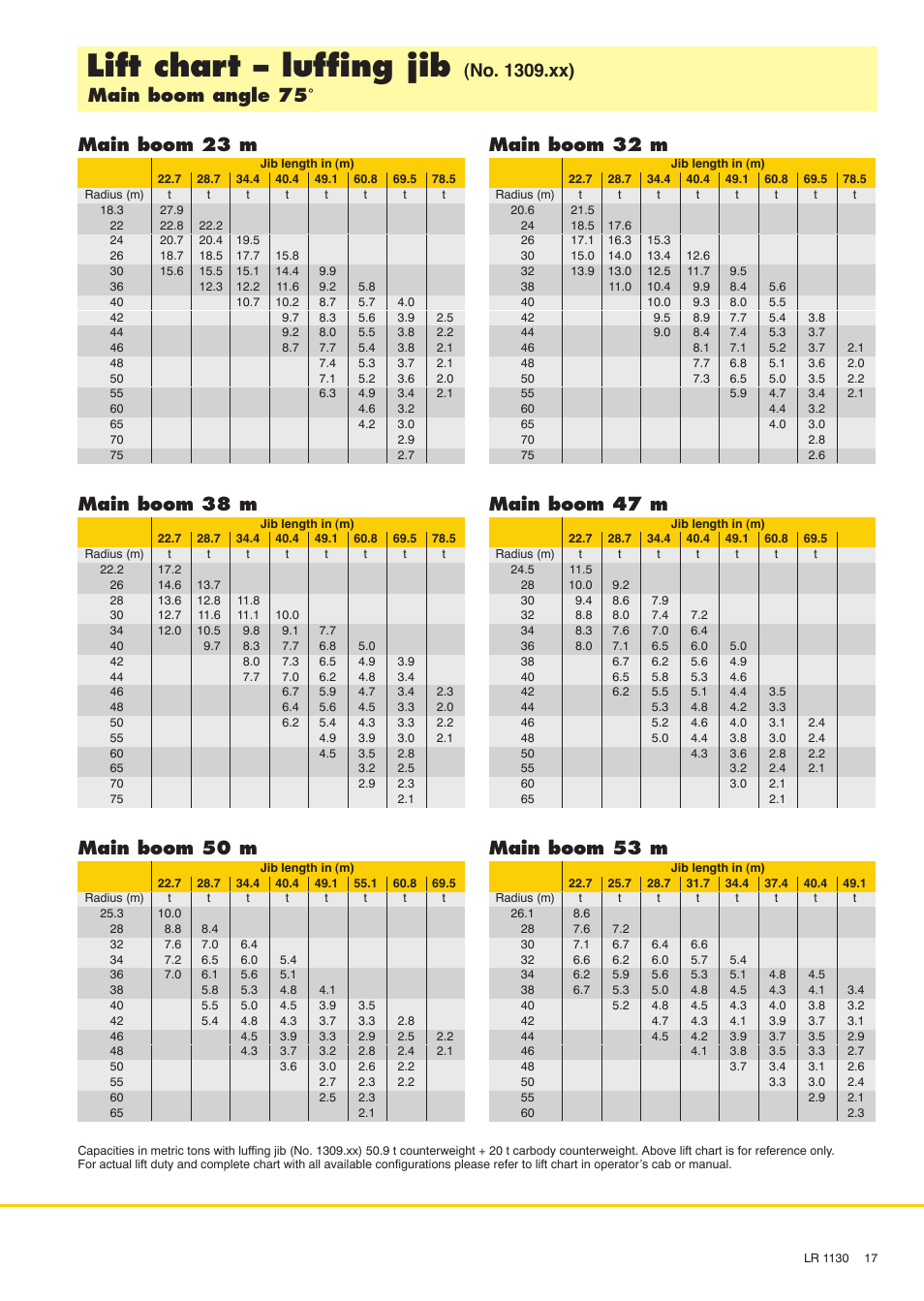 Lift chart - luffing jib, Main boom 38 m, Main boom 50 m | Main boom 32 m, Main boom 47 m, Main boom 53 m | Liebherr LR 1130 User Manual | Page 17 / 24