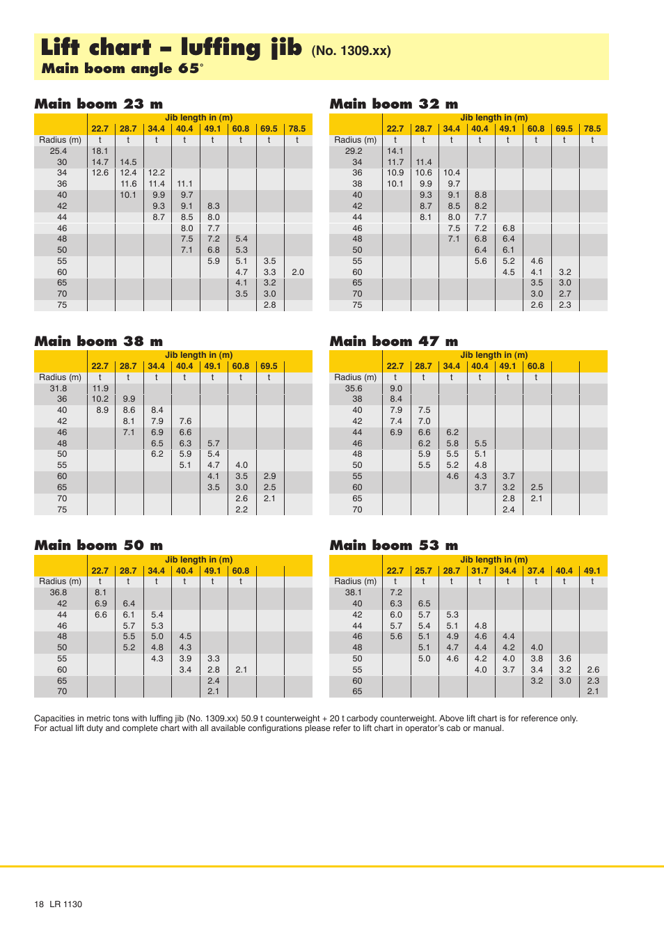 Lift chart - luffing jib, Main boom 38 m, Main boom 50 m | Main boom 32 m, Main boom 47 m, Main boom 53 m | Liebherr LR 1130 User Manual | Page 18 / 24