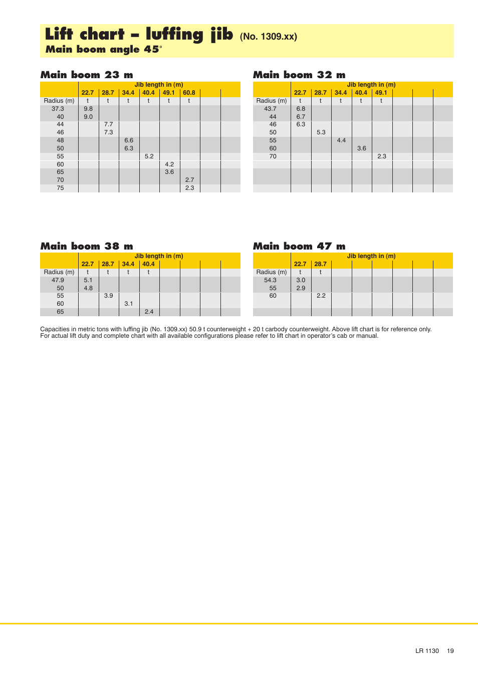 Lift chart - luffing jib, Main boom 38 m, Main boom 32 m | Main boom 47 m | Liebherr LR 1130 User Manual | Page 19 / 24