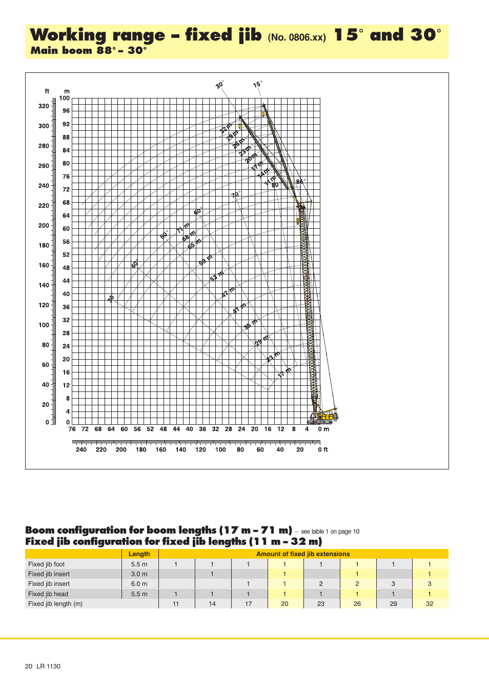 Working range - fixed jib, 15° and 30, No. 0806.xx) | Liebherr LR 1130 User Manual | Page 20 / 24