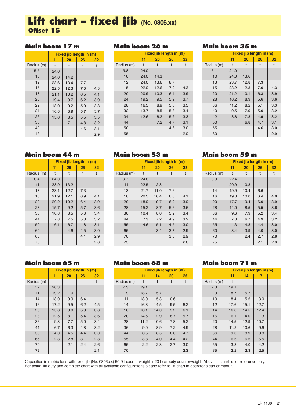 Lift chart - fixed jib, Main boom 44 m, Main boom 65 m | Main boom 26 m, Main boom 53 m, Main boom 68 m, Main boom 35 m, Main boom 59 m, Main boom 71 m | Liebherr LR 1130 User Manual | Page 21 / 24