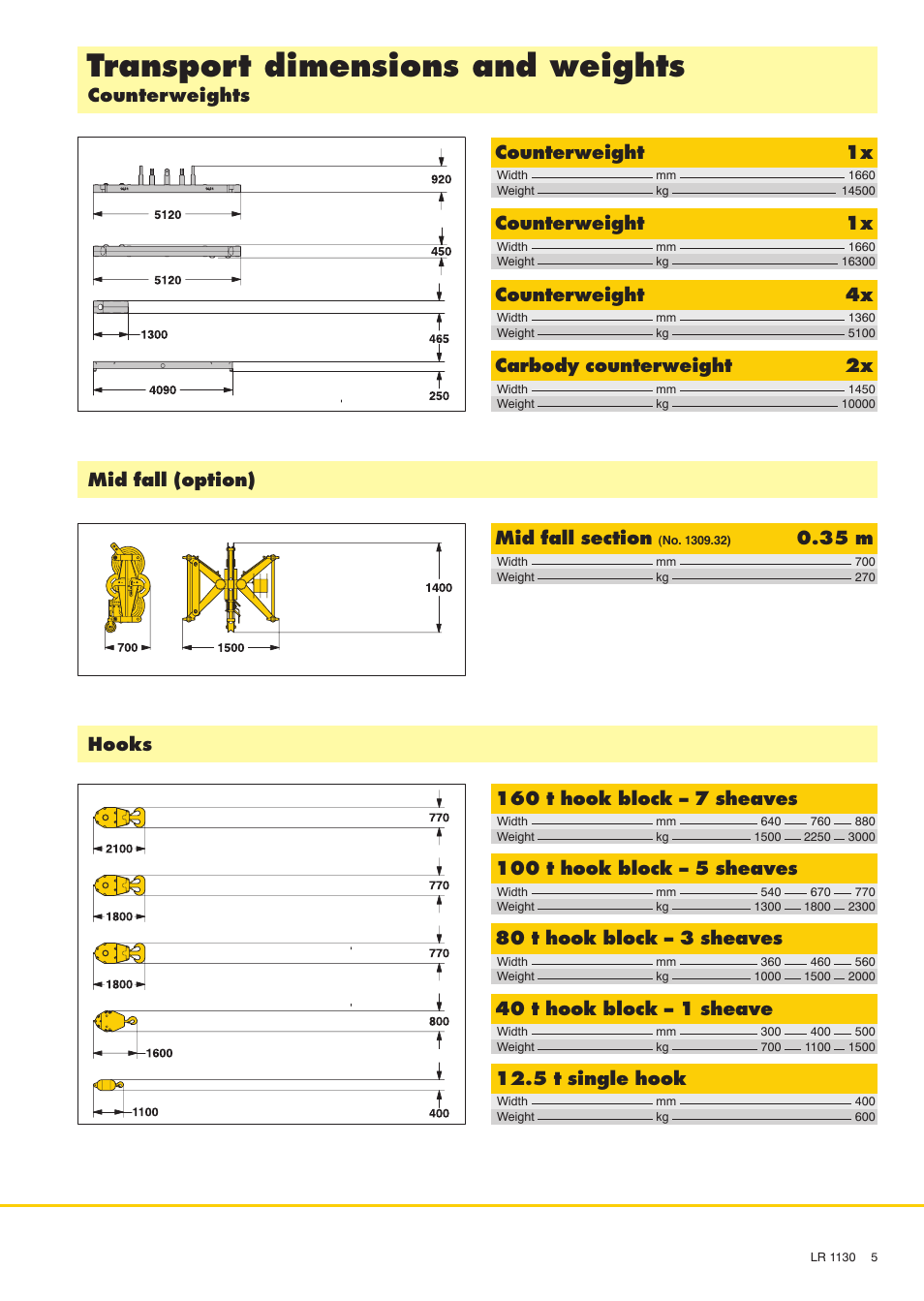 Transport dimensions and weights, Counterweights, 35 m | Mid fall (option) hooks counterweight 1x, Counterweight 1x, Carbody counterweight 2x, Counterweight 4x, 100 t hook block - 5 sheav es, 5 t single hook, 40 t hook block - 1 sheav e | Liebherr LR 1130 User Manual | Page 5 / 24