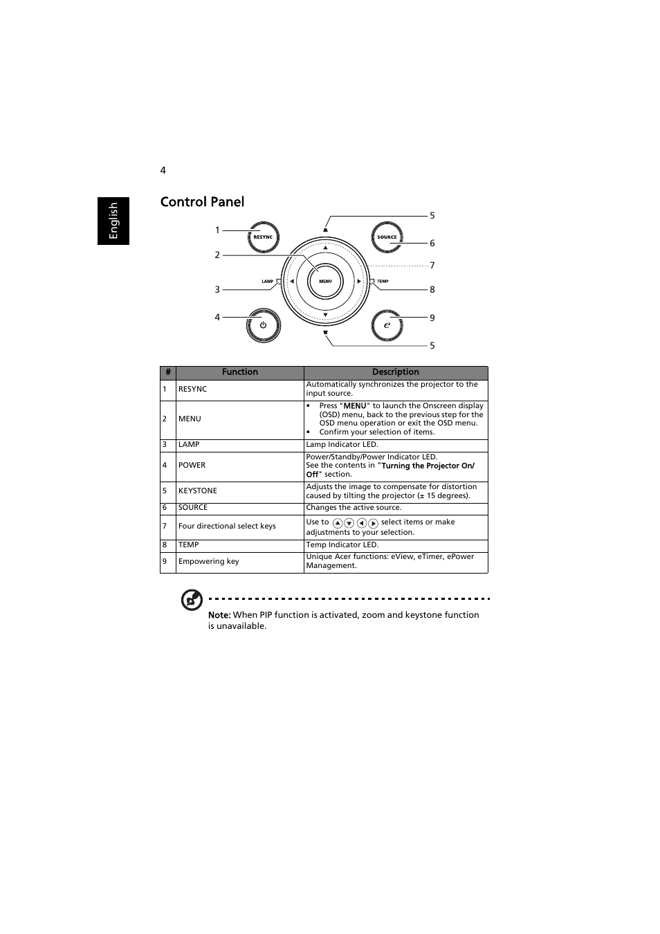 Control panel | Acer H7530 Series User Manual | Page 16 / 58