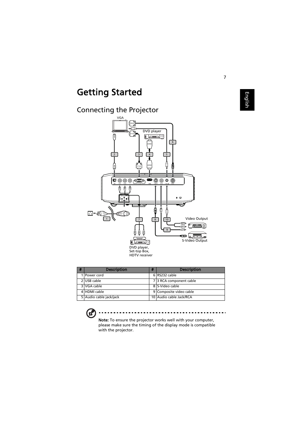 Getting started, Connecting the projector, English | Acer H7530 Series User Manual | Page 19 / 58