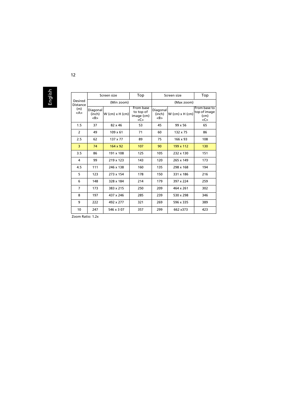 En gl ish | Acer H7530 Series User Manual | Page 24 / 58