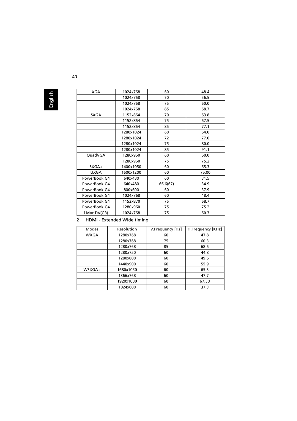 Acer H7530 Series User Manual | Page 52 / 58