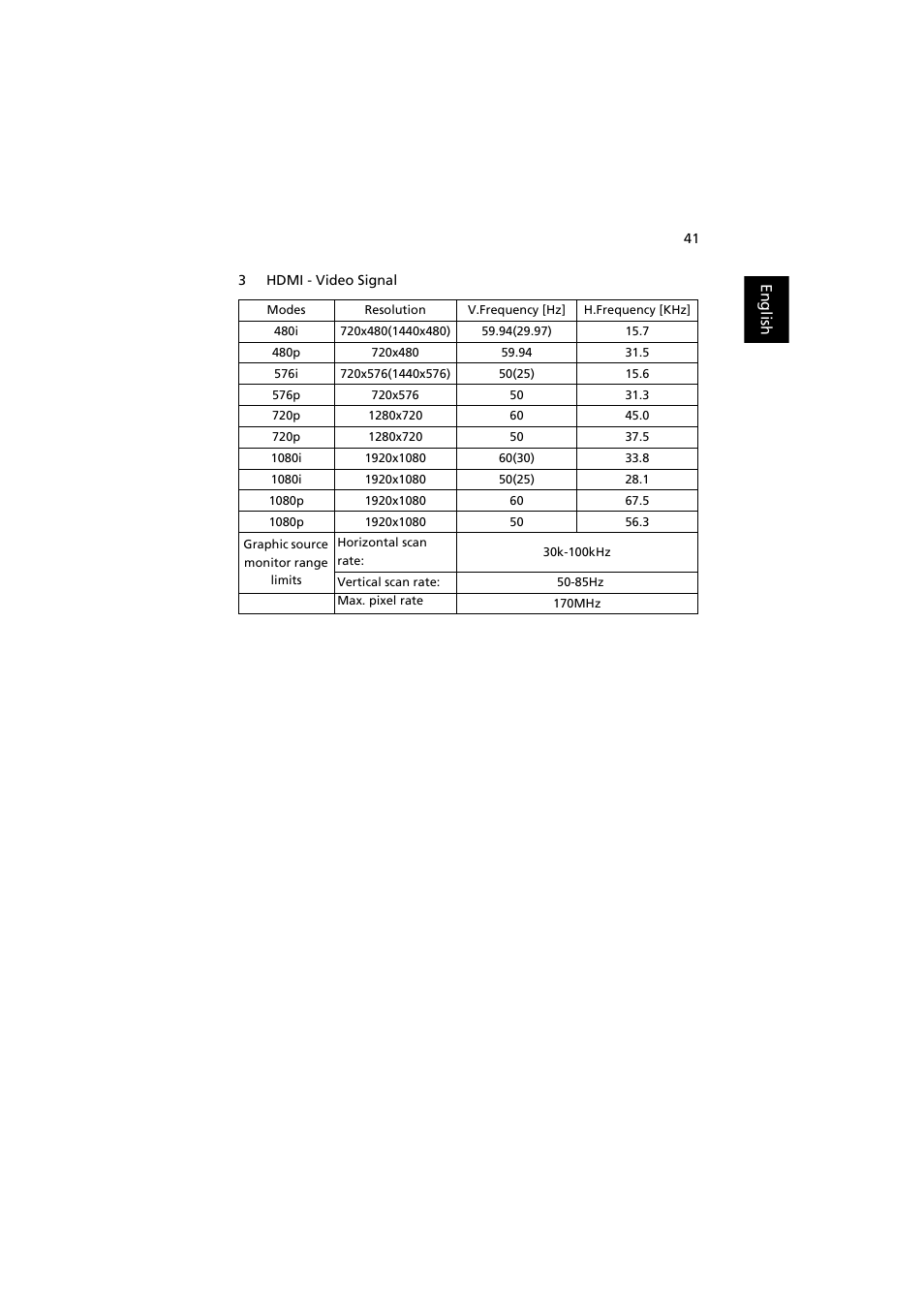 Acer H7530 Series User Manual | Page 53 / 58