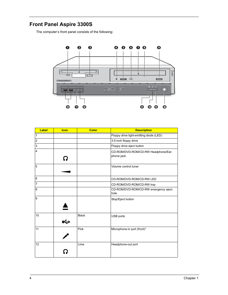 Front panel aspire 3300s | Acer 3300S User Manual | Page 10 / 114