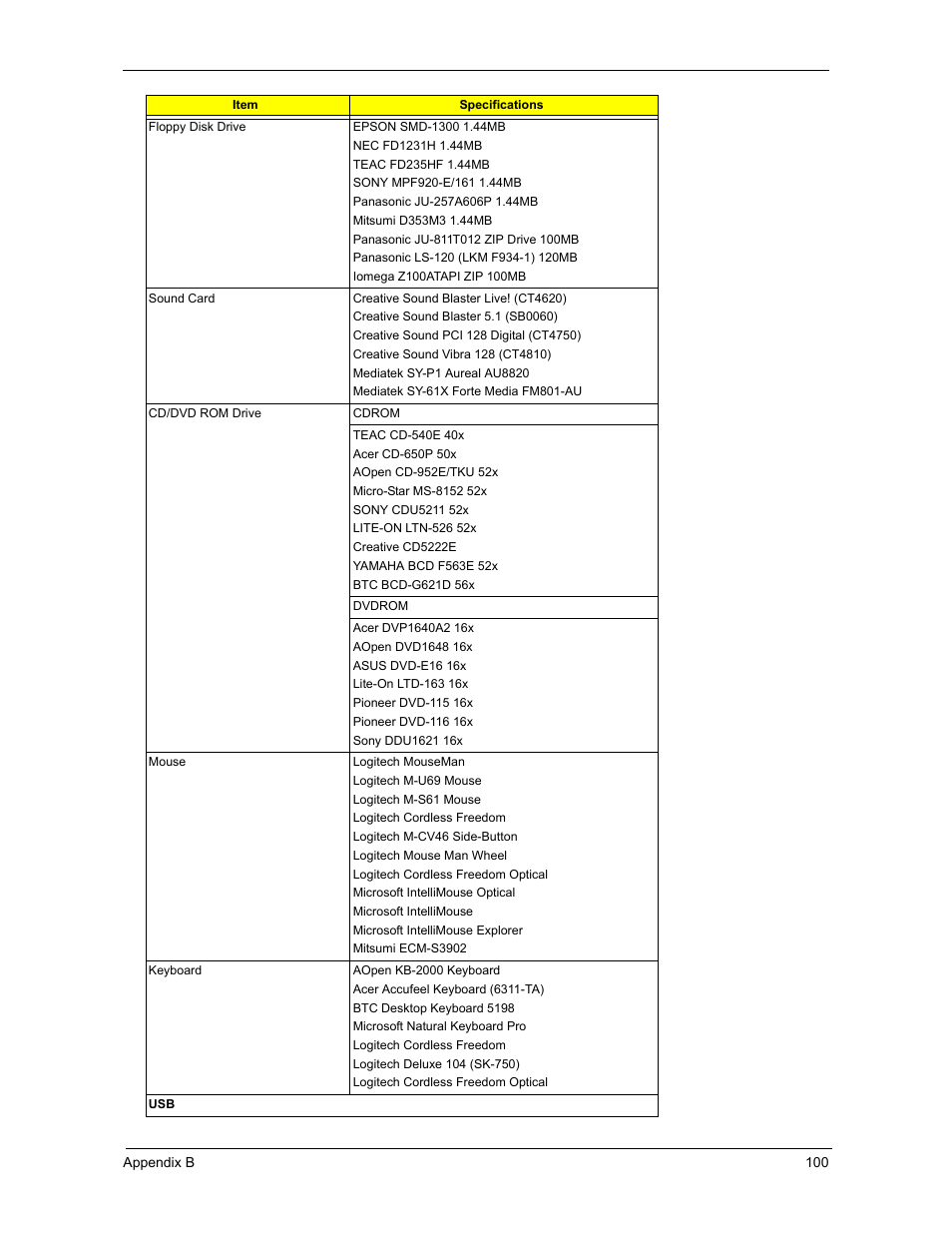 Acer 3300S User Manual | Page 106 / 114