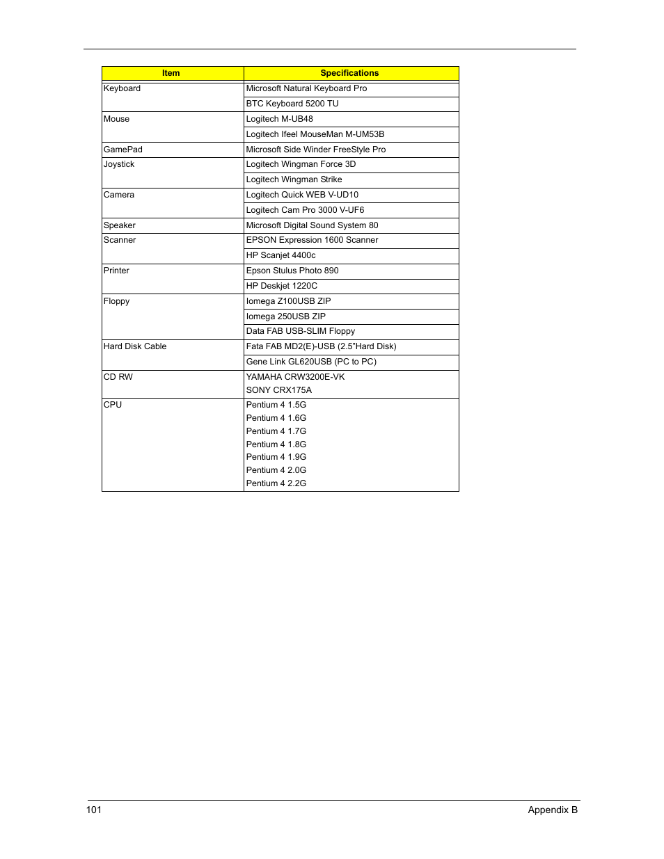 Acer 3300S User Manual | Page 107 / 114