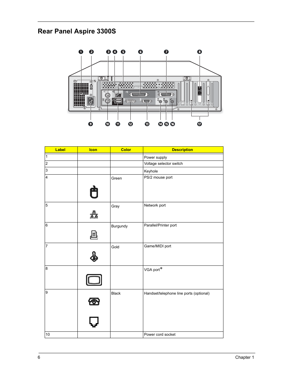 Rear panel aspire 3300s | Acer 3300S User Manual | Page 12 / 114