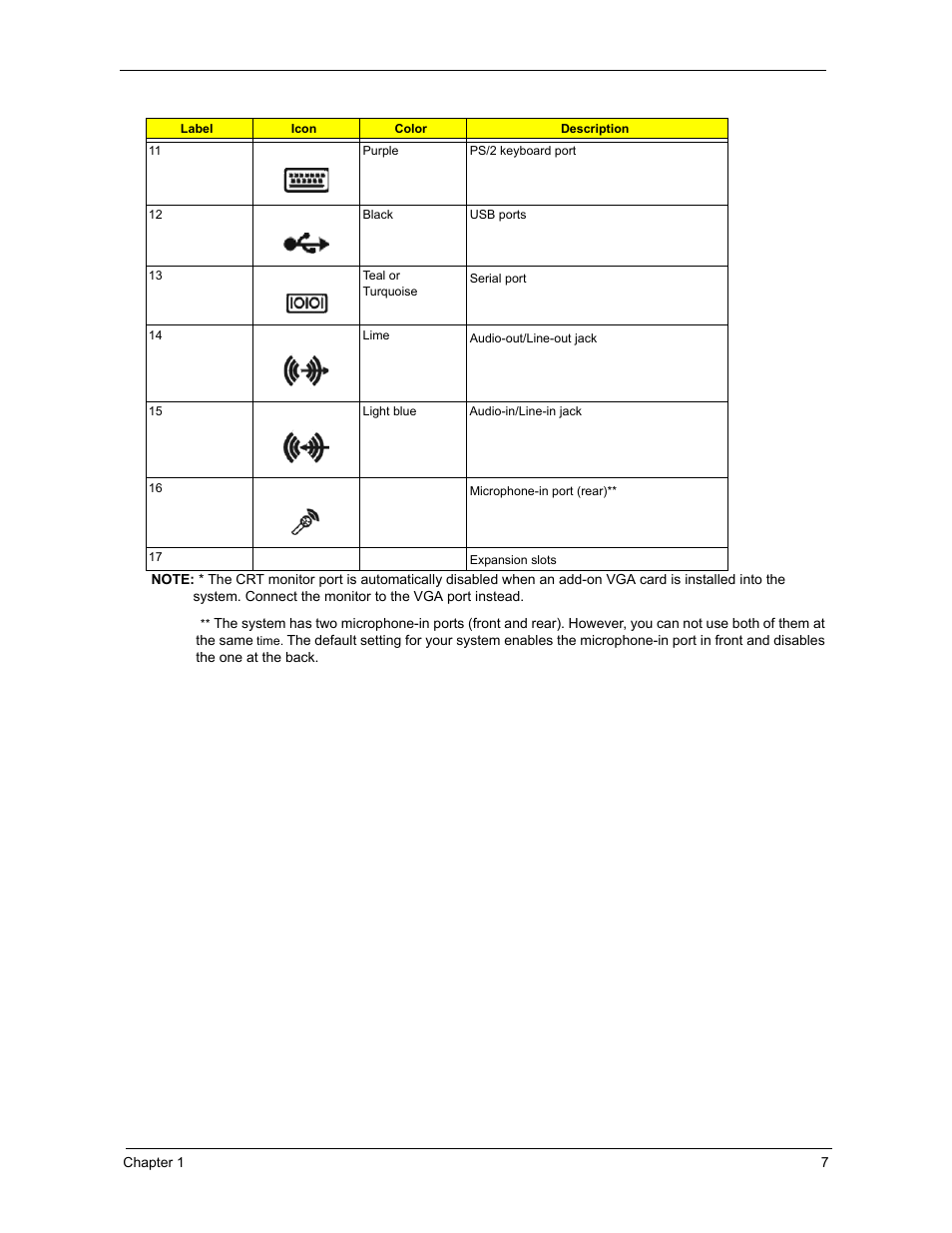 Acer 3300S User Manual | Page 13 / 114