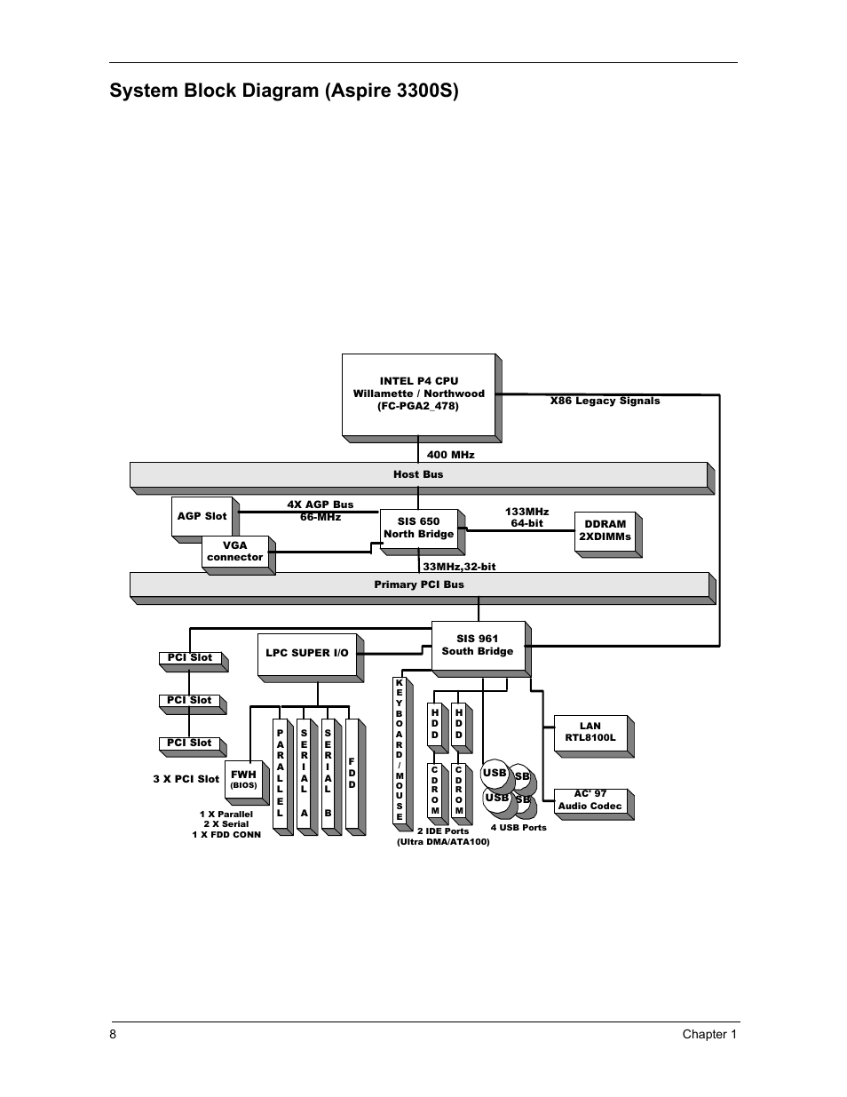 System block diagram (aspire 3300s), 8chapter 1 | Acer 3300S User Manual | Page 14 / 114