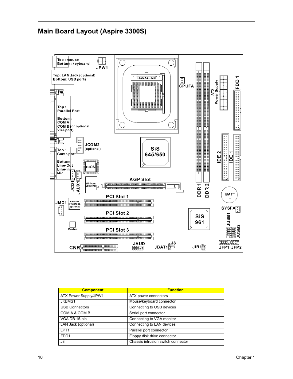 Main board layout (aspire 3300s) | Acer 3300S User Manual | Page 16 / 114