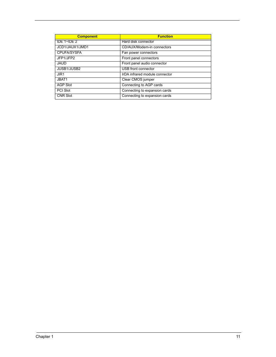 Acer 3300S User Manual | Page 17 / 114