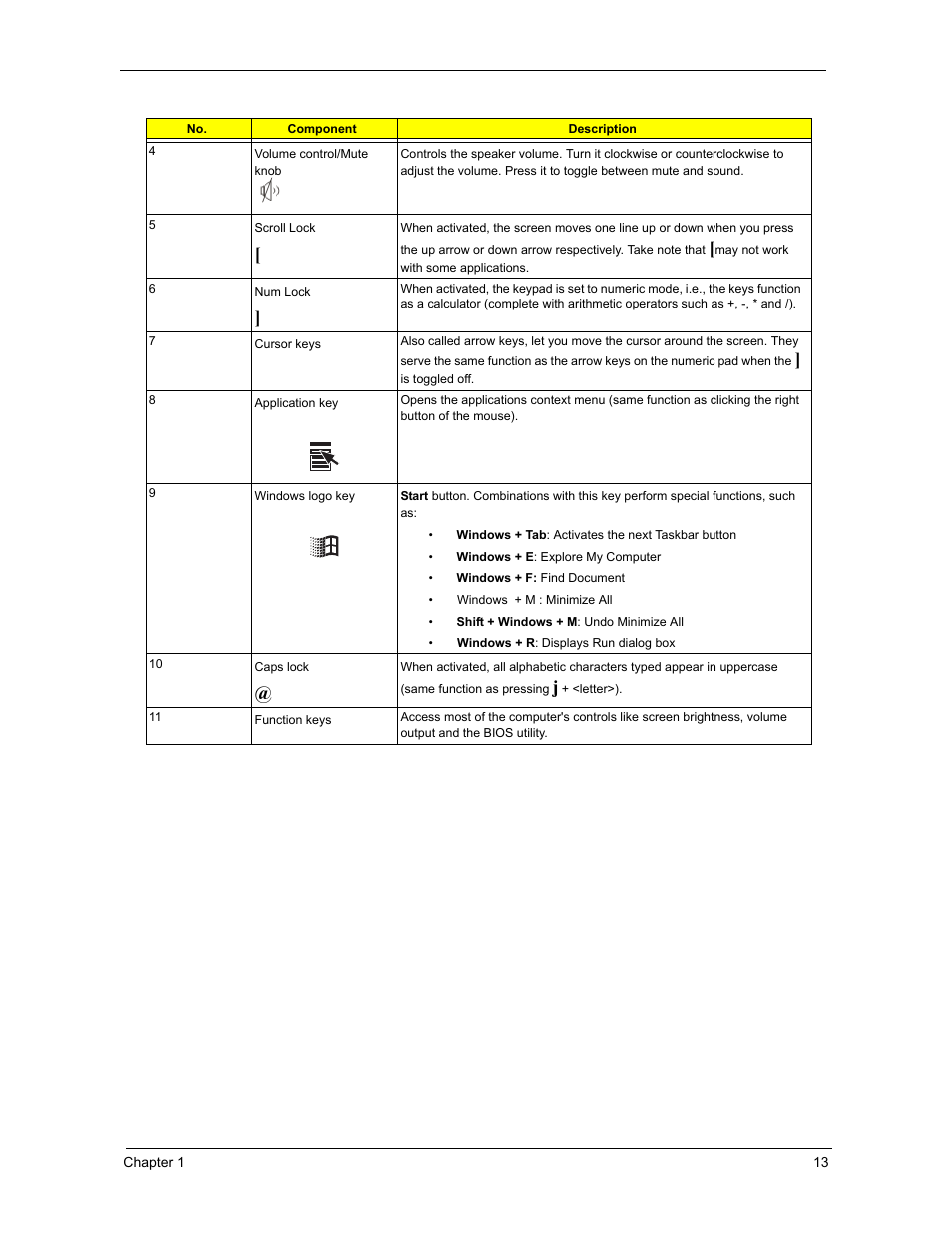 Acer 3300S User Manual | Page 19 / 114