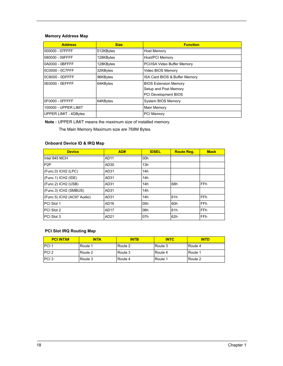 Acer 3300S User Manual | Page 24 / 114