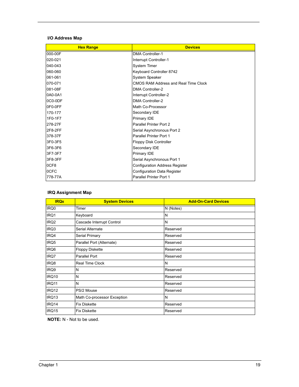 Acer 3300S User Manual | Page 25 / 114