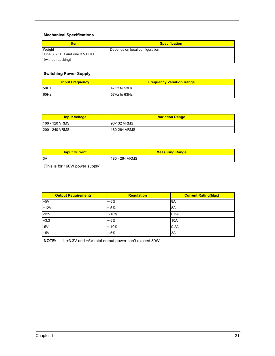 Acer 3300S User Manual | Page 27 / 114