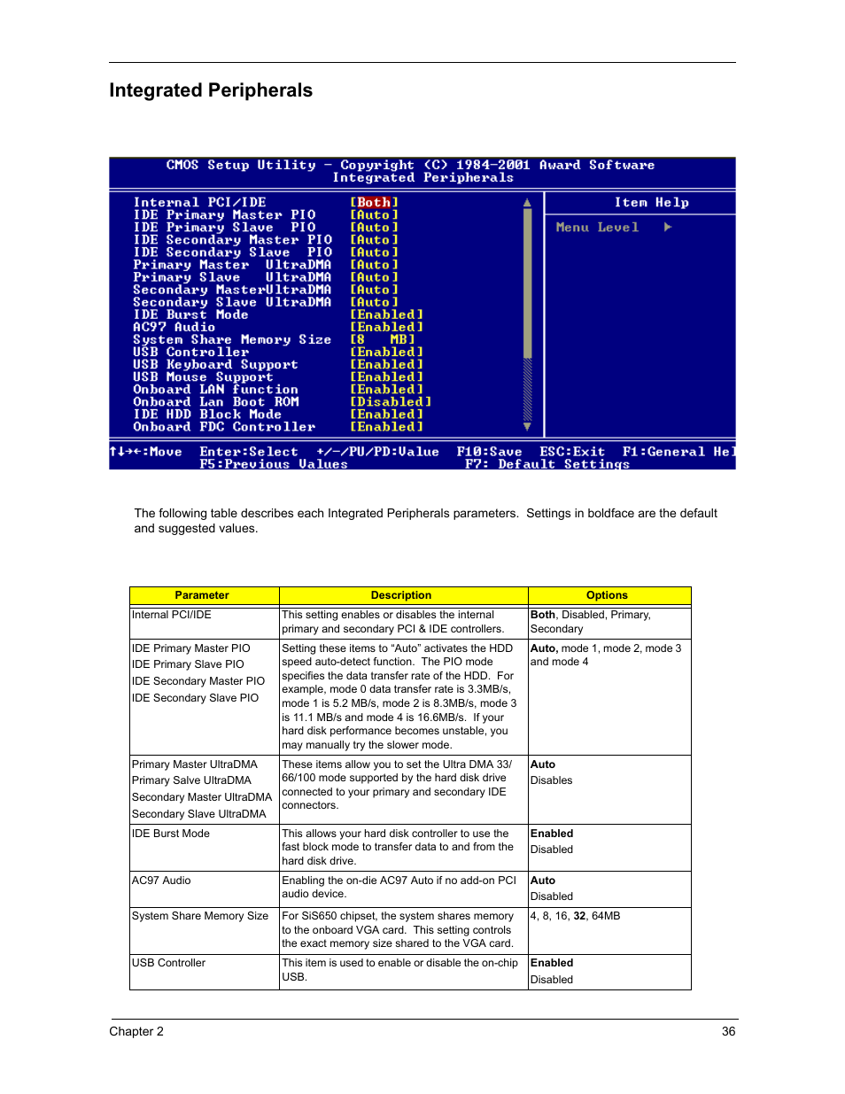 Integrated peripherals | Acer 3300S User Manual | Page 42 / 114