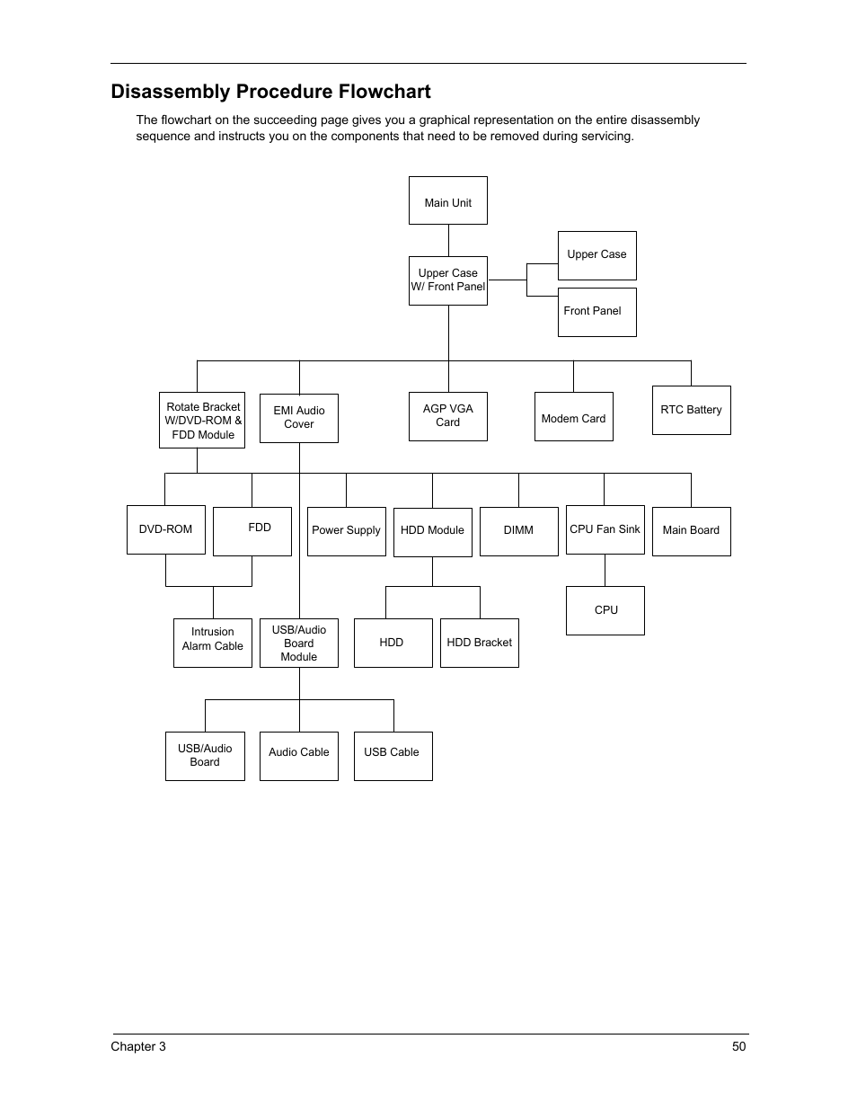 Disassembly procedure flowchart | Acer 3300S User Manual | Page 56 / 114