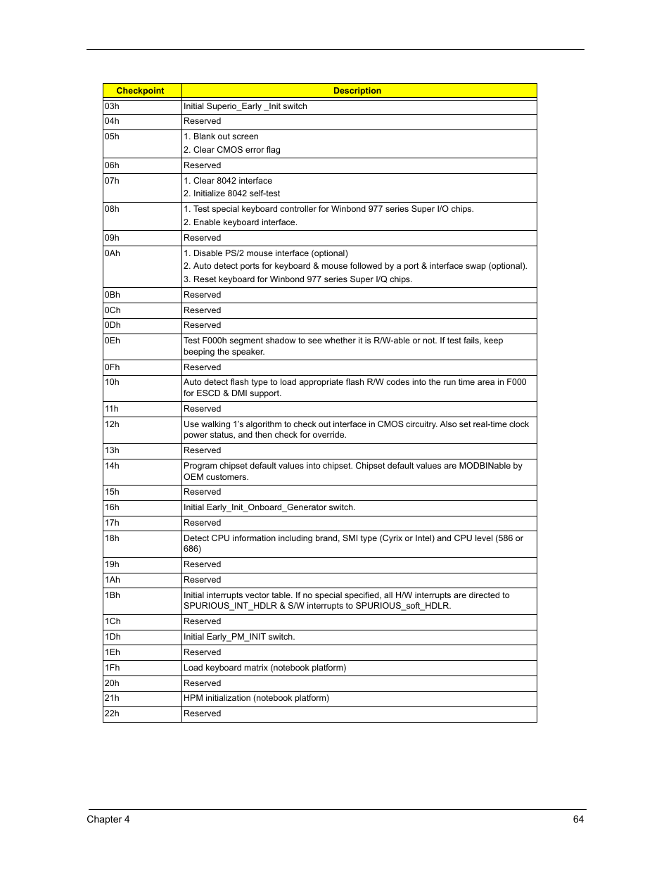 Acer 3300S User Manual | Page 70 / 114