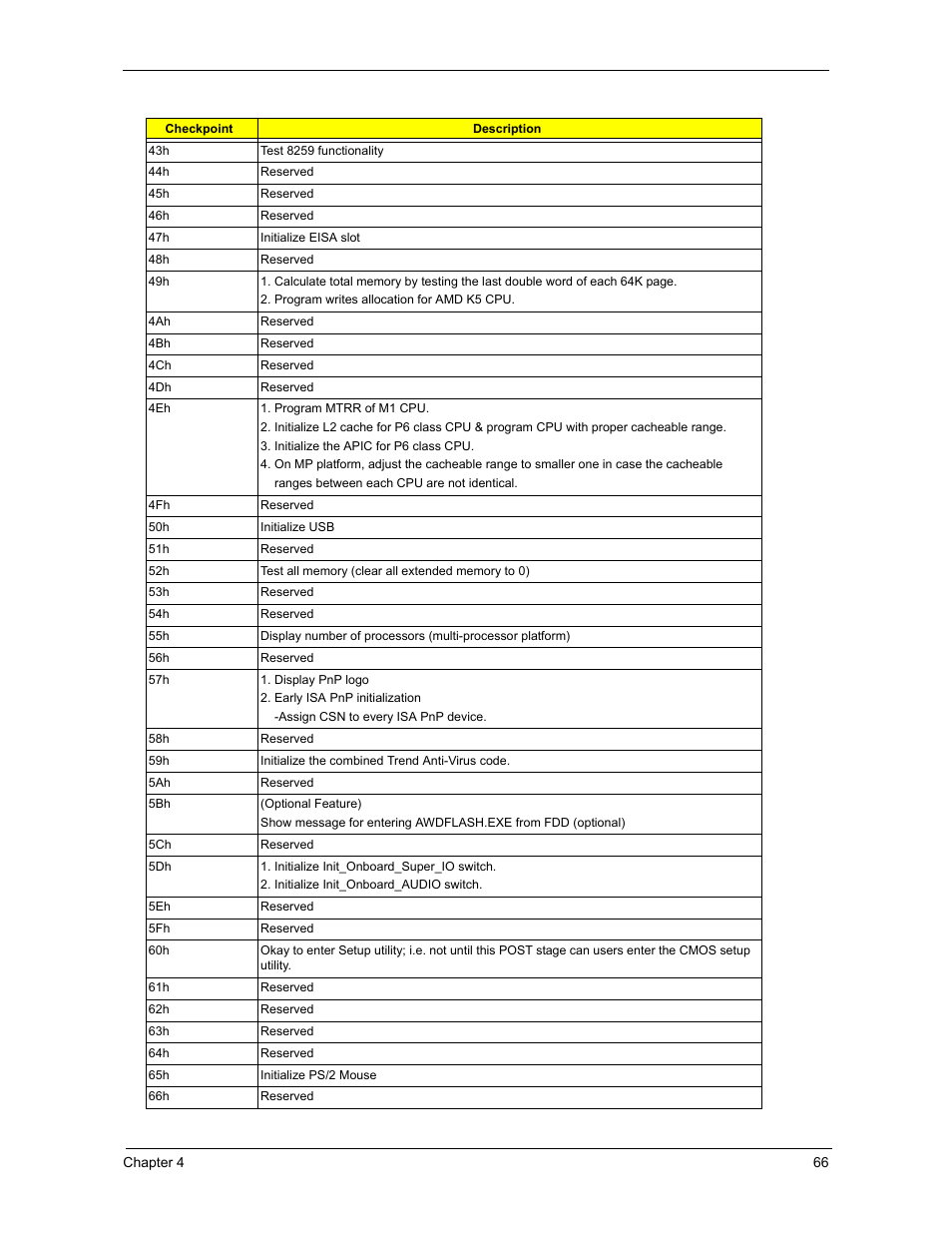 Acer 3300S User Manual | Page 72 / 114