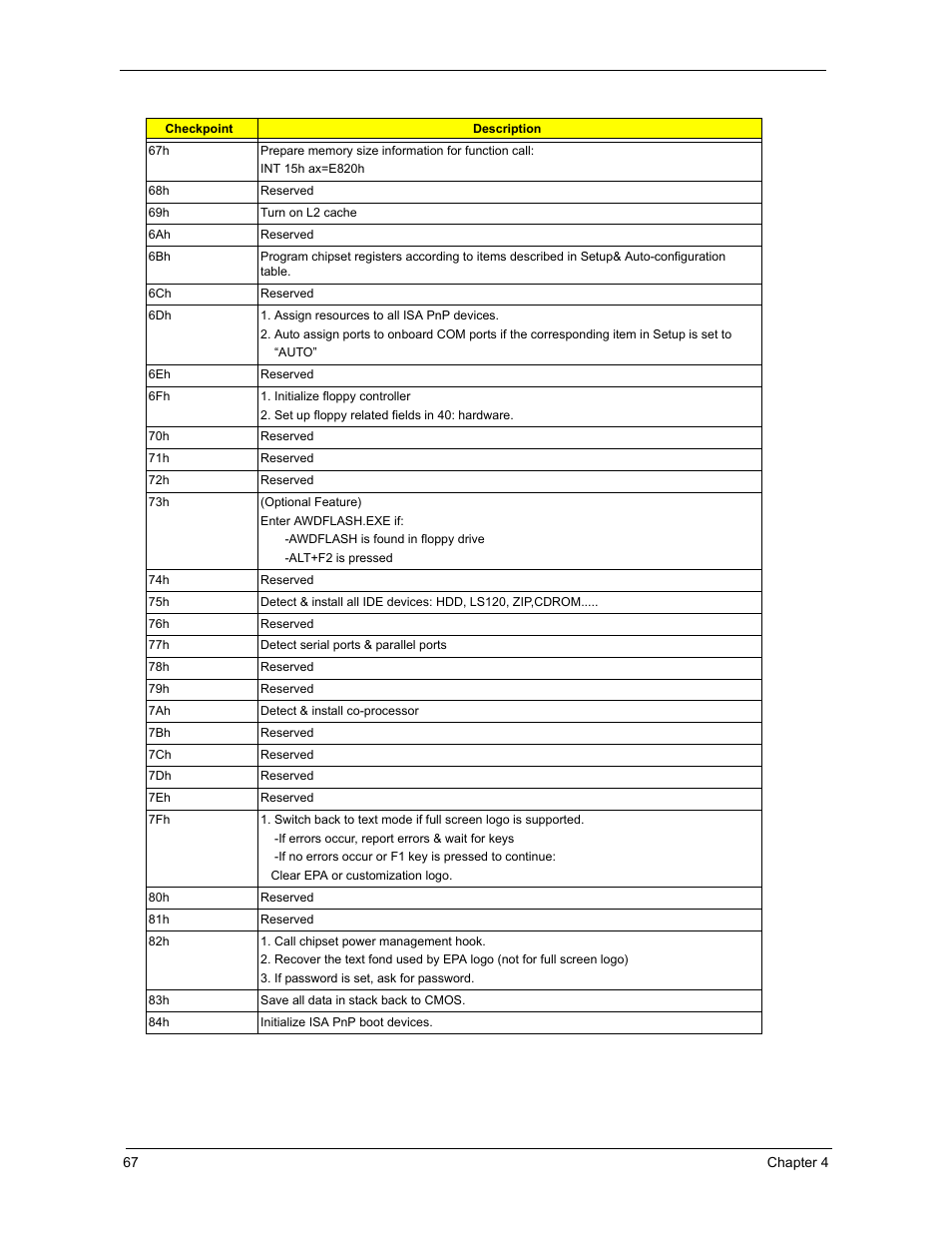 Acer 3300S User Manual | Page 73 / 114