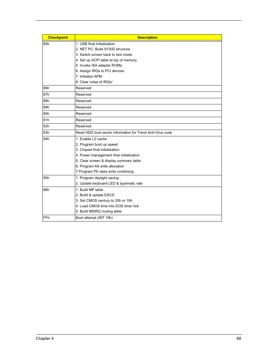Acer 3300S User Manual | Page 74 / 114
