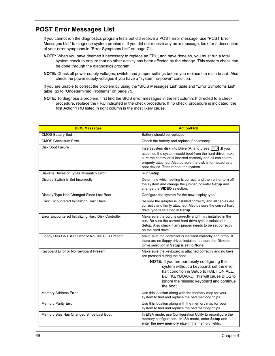 Post error messages list | Acer 3300S User Manual | Page 75 / 114