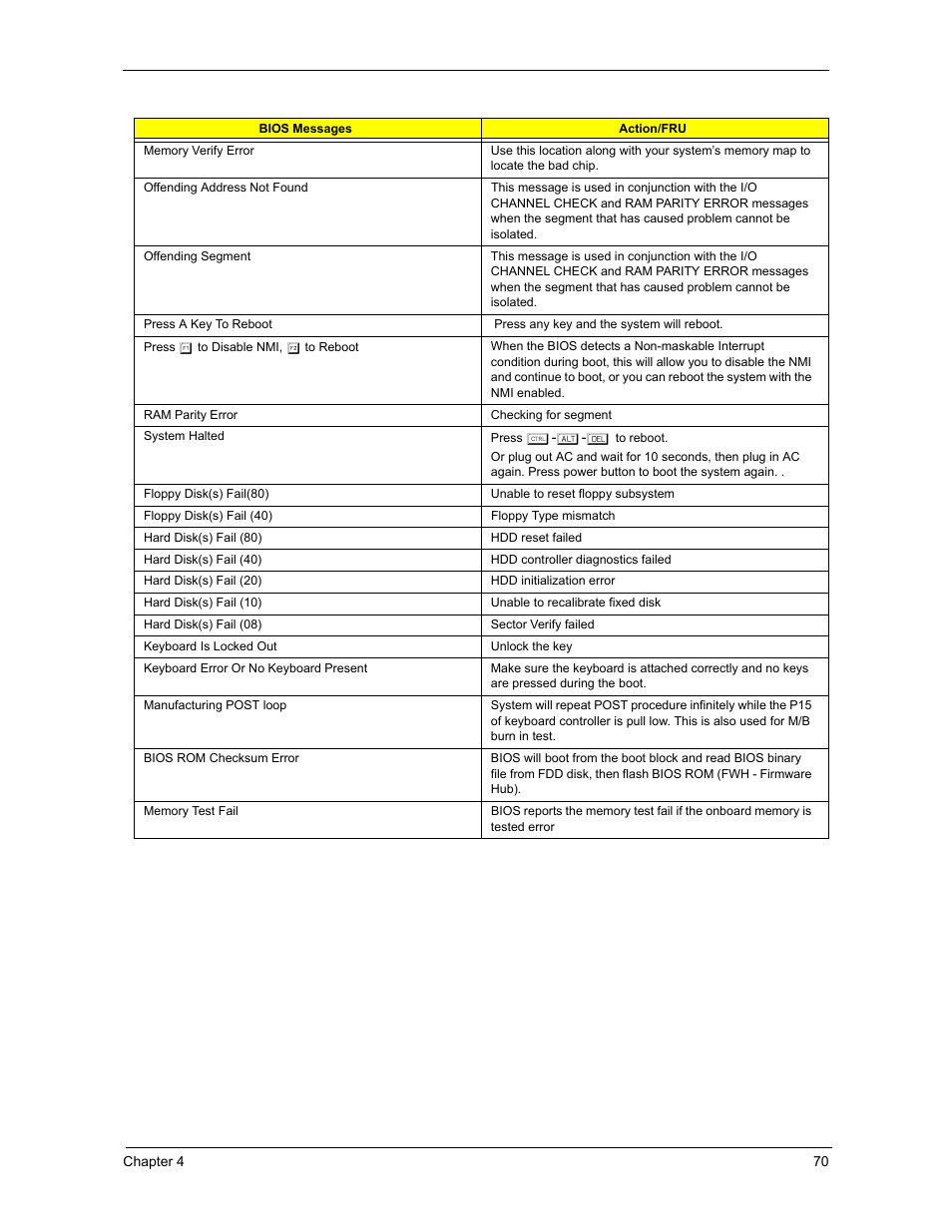 Acer 3300S User Manual | Page 76 / 114