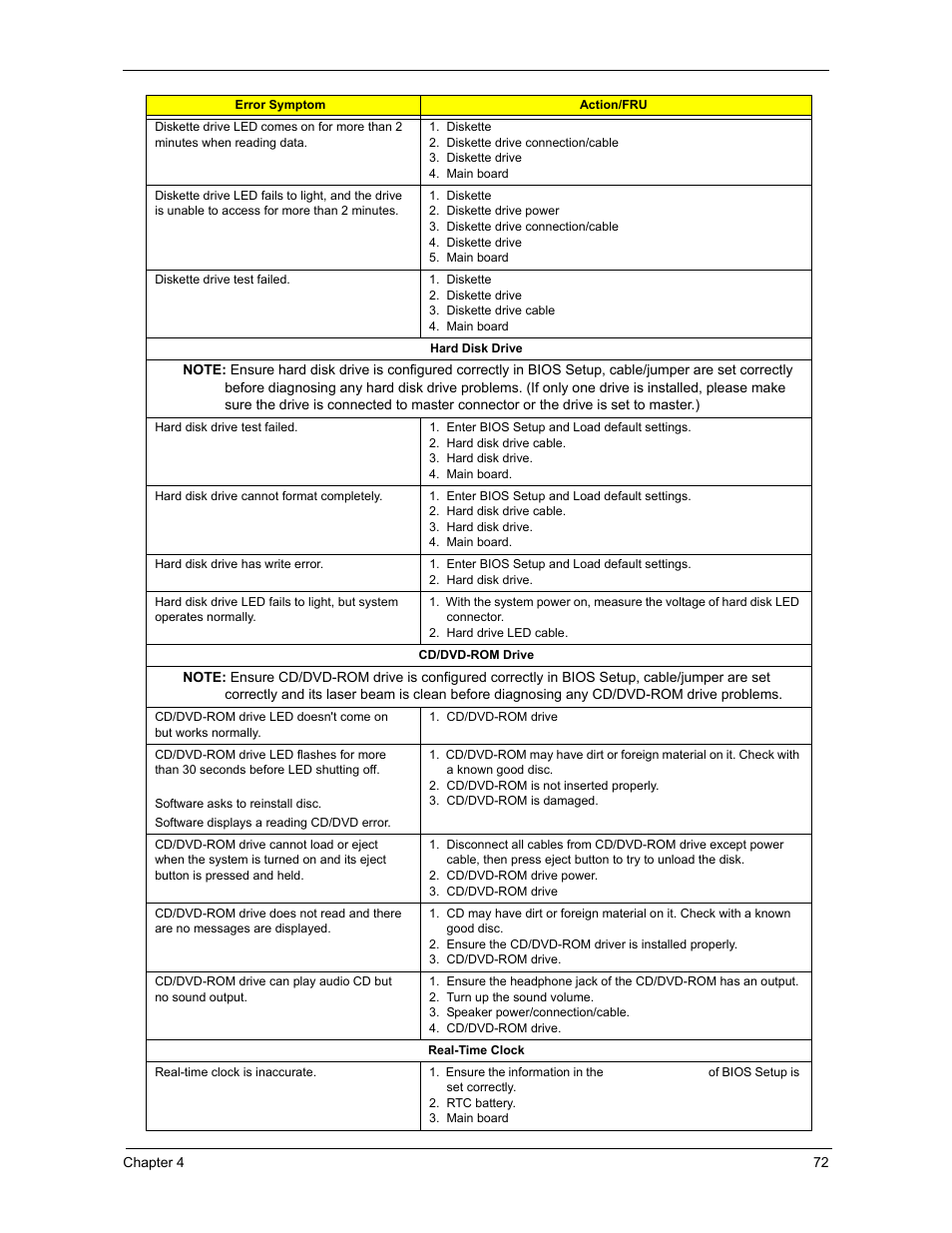 Acer 3300S User Manual | Page 78 / 114