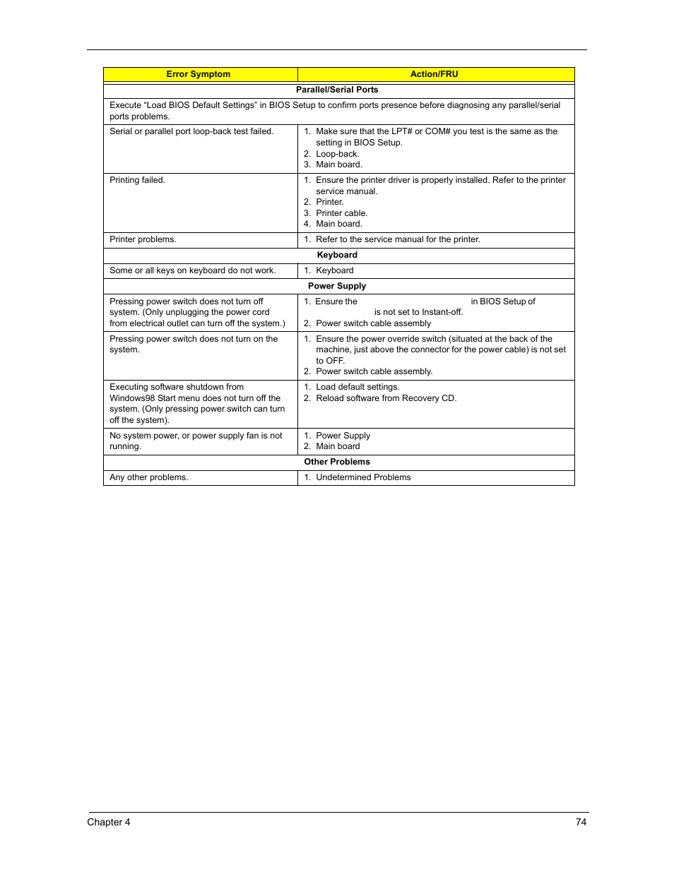 Acer 3300S User Manual | Page 80 / 114