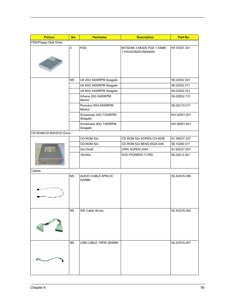 Acer 3300S User Manual | Page 96 / 114