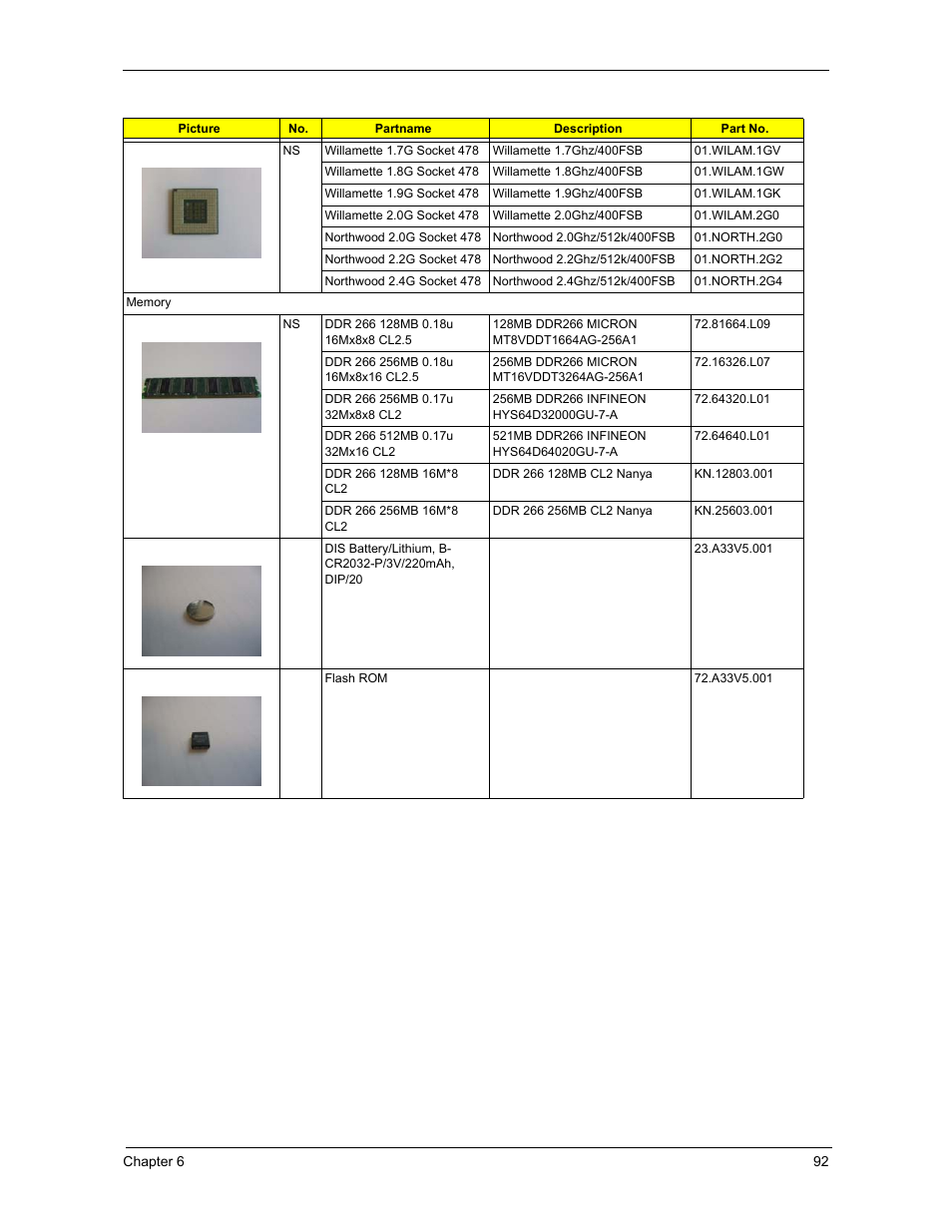 Acer 3300S User Manual | Page 98 / 114