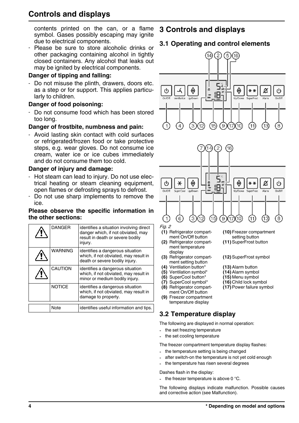 3controls and displays, 1operating and control elements, 2temperature display | 3 controls and displays, Controls and displays, 1 operating and control elements, 2 temperature display | Liebherr ICP 3314 Comfort User Manual | Page 4 / 12