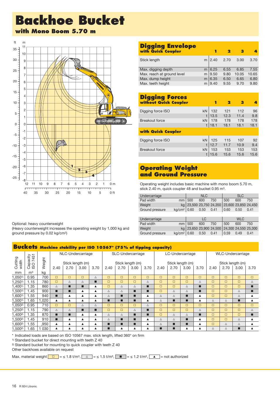 Backhoe bucket, With mono boom 5.70 m digging envelope, Operating weight and ground pressure | Digging forces, Buckets | Liebherr R 924 User Manual | Page 16 / 32