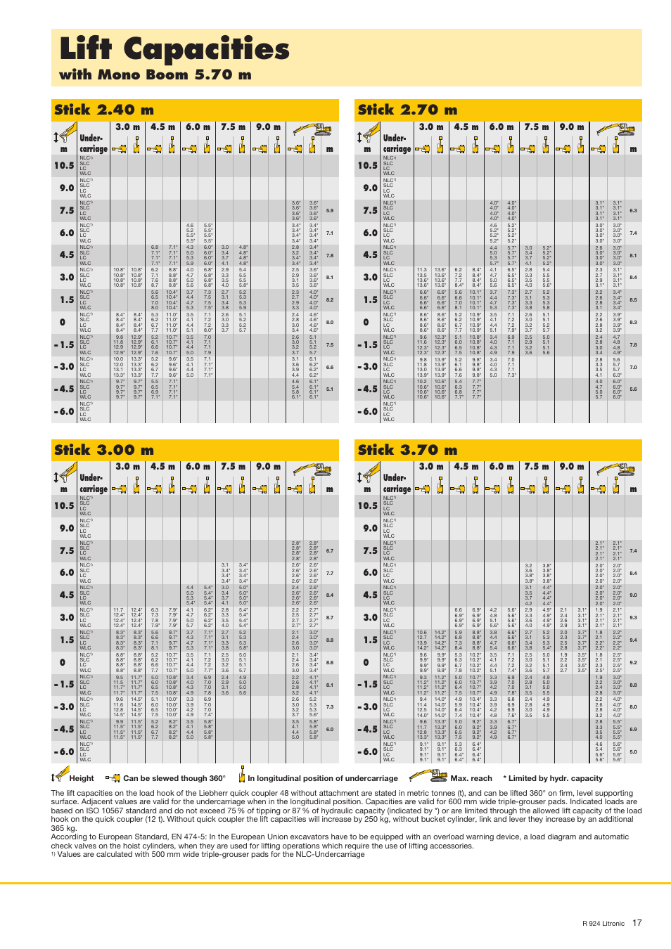 Lift capacities, Stick 3.00 m, Stick 2.70 m | Stick 3.70 m | Liebherr R 924 User Manual | Page 17 / 32