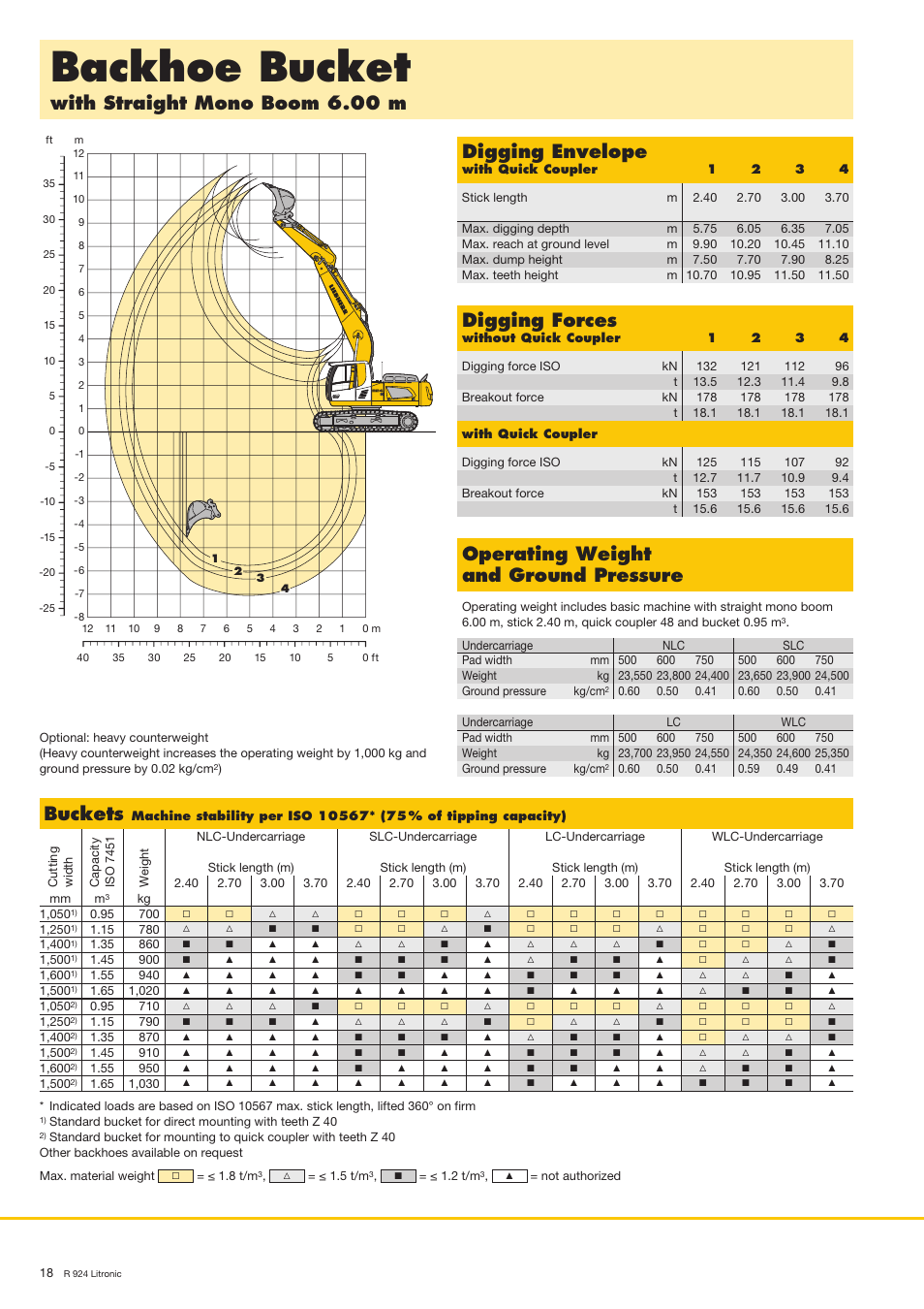Backhoe bucket, Digging envelope, Digging forces | Buckets | Liebherr R 924 User Manual | Page 18 / 32