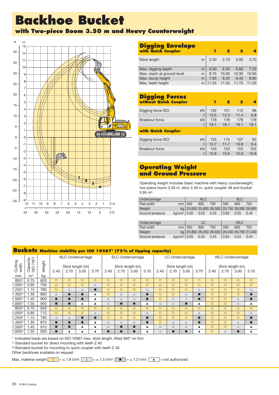 Backhoe bucket, Digging envelope, Digging forces | Buckets | Liebherr R 924 User Manual | Page 20 / 32