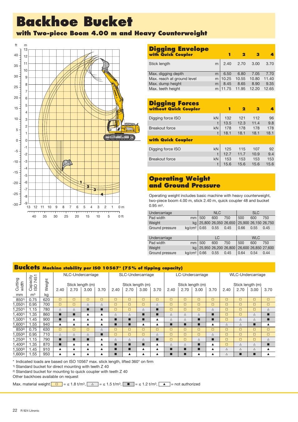 Backhoe bucket, Digging envelope, Digging forces | Buckets | Liebherr R 924 User Manual | Page 22 / 32