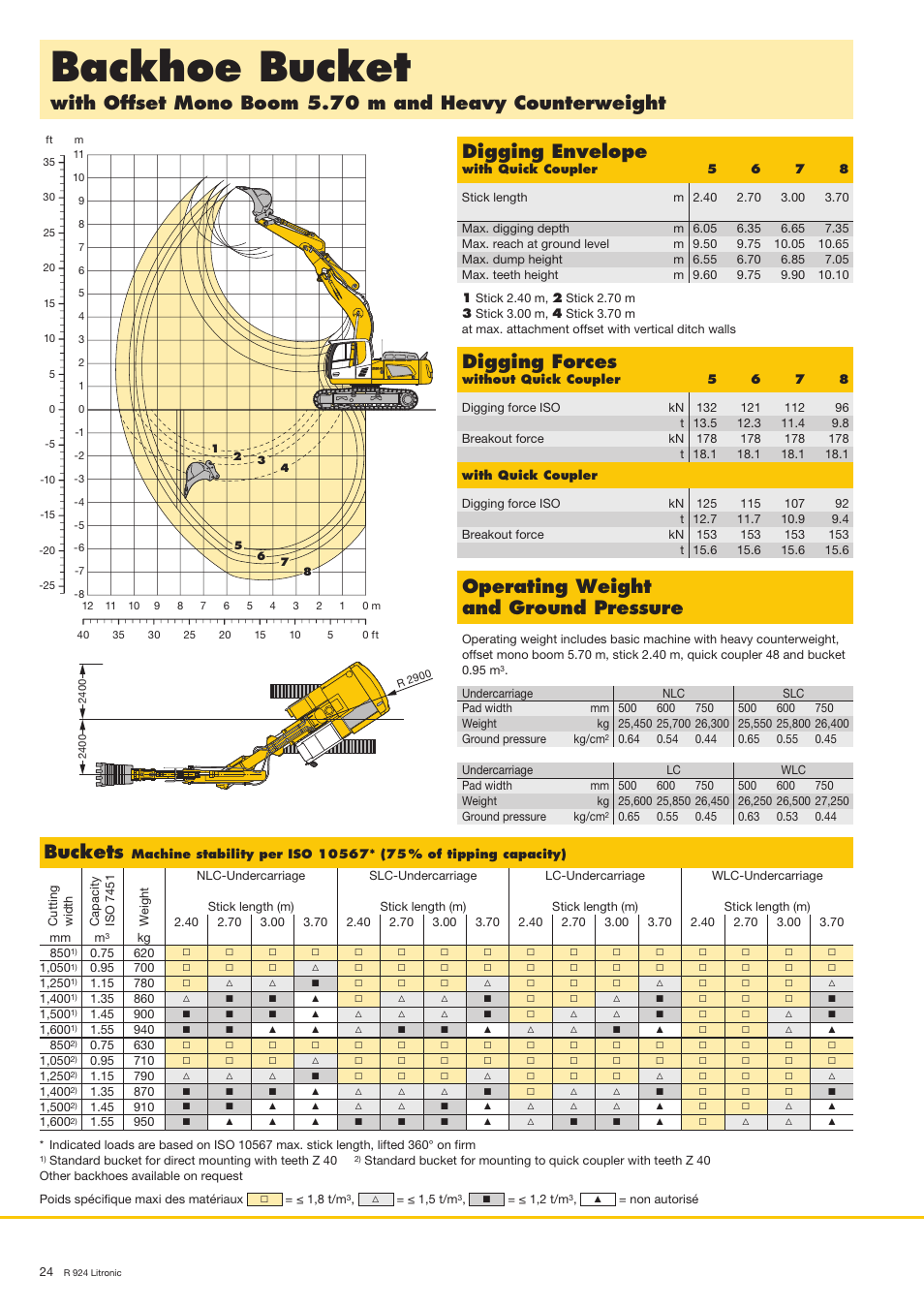 Backhoe bucket, Digging envelope, Digging forces | Buckets | Liebherr R 924 User Manual | Page 24 / 32