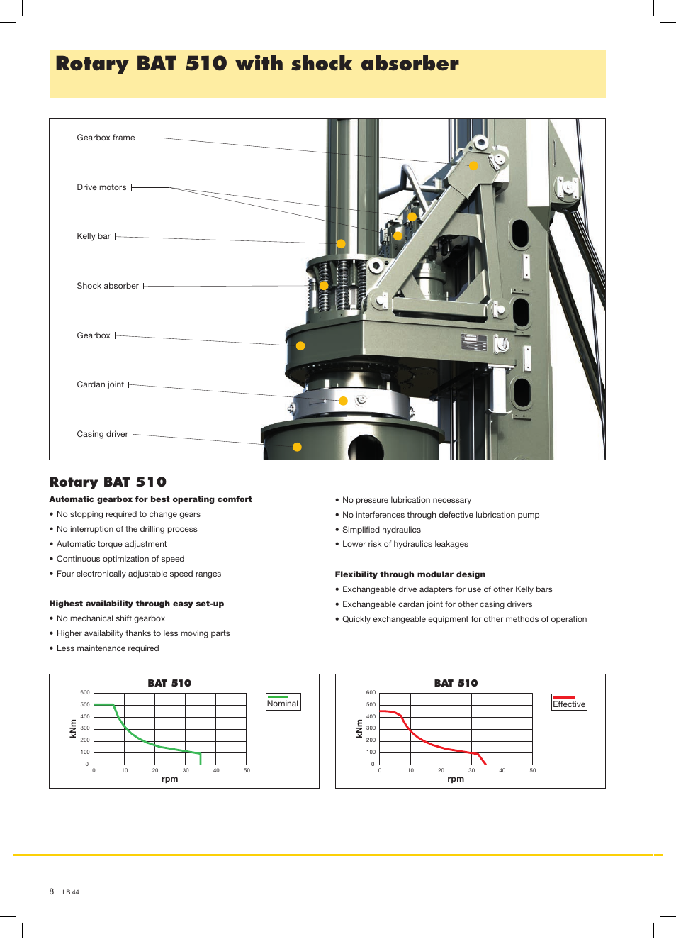 Rotary bat 510 with shock absorber, Rotary bat 510, Bat 510 | Liebherr LB 44 User Manual | Page 8 / 16