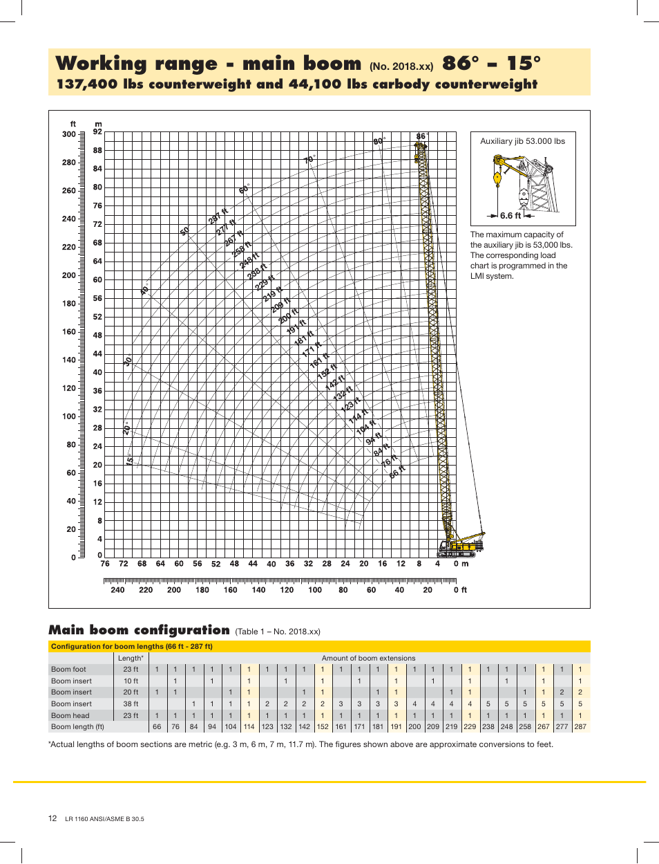 Working range - main boom, Main boom conﬁguration, No. 2018.xx) | Liebherr LR 1160 User Manual | Page 12 / 36