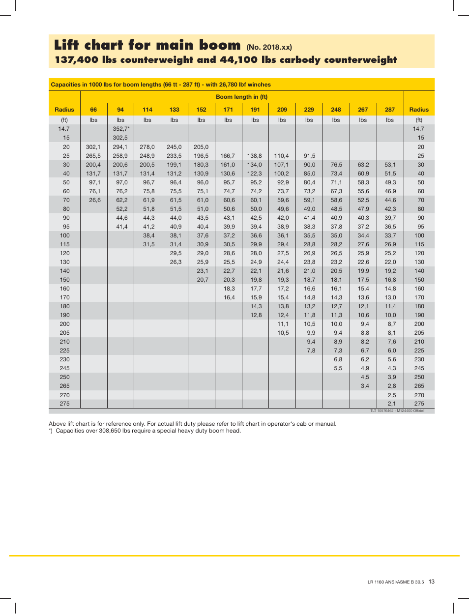 Lift chart for main boom | Liebherr LR 1160 User Manual | Page 13 / 36