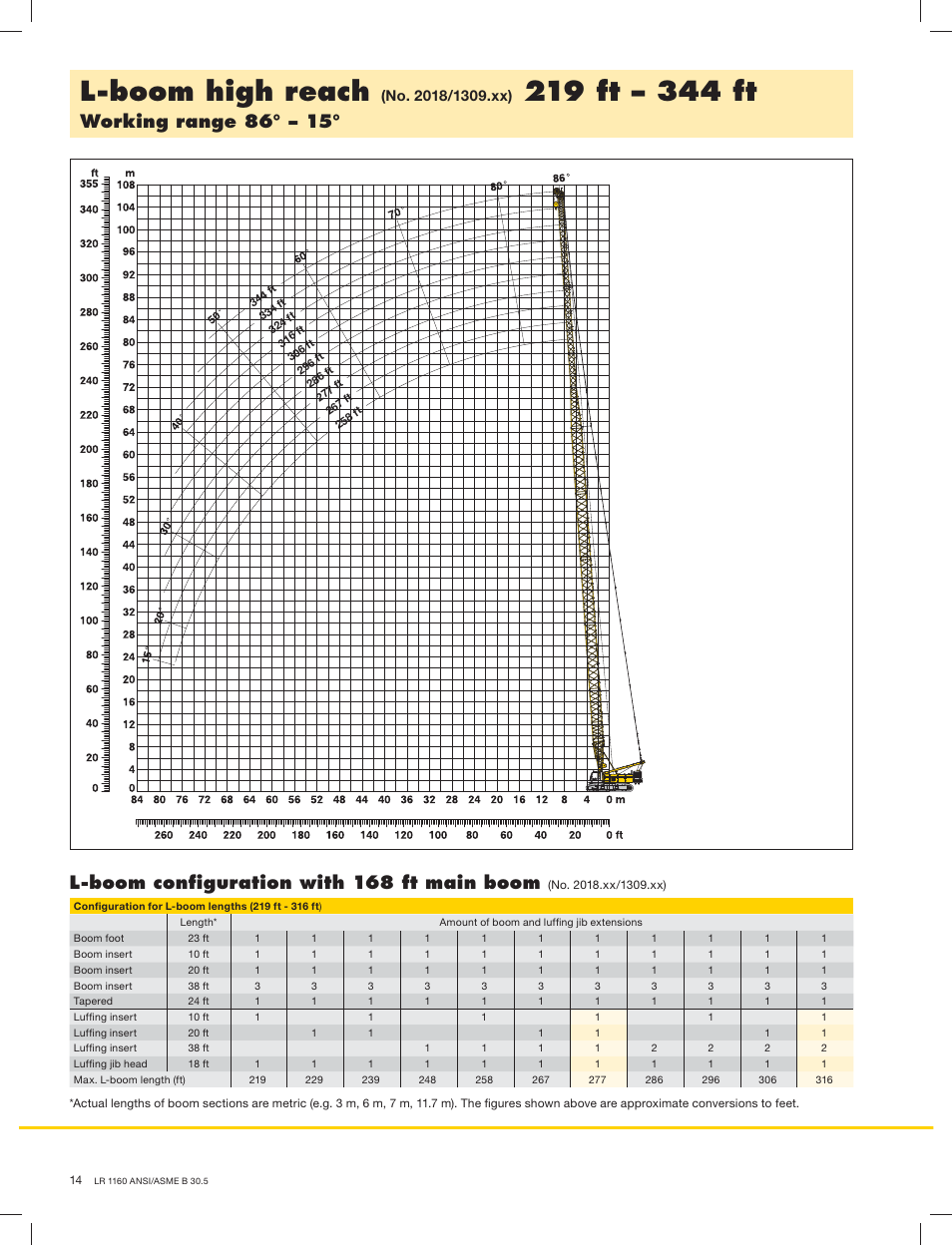 L-boom high reach | Liebherr LR 1160 User Manual | Page 14 / 36