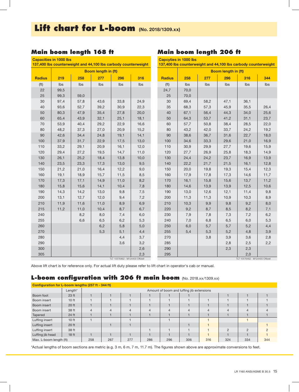 Lift chart for l-boom, L-boom conﬁguration with 206 ft main boom, Main boom length 168 ft | Main boom length 206 ft | Liebherr LR 1160 User Manual | Page 15 / 36