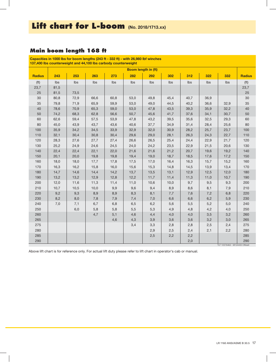 Lift chart for l-boom, Main boom length 168 ft | Liebherr LR 1160 User Manual | Page 17 / 36